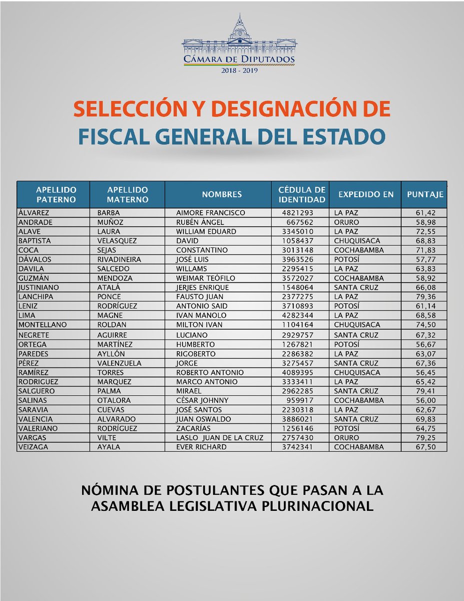 postulantes_fiscalia3_0.jpg