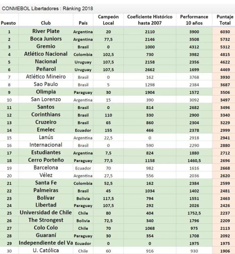 ranking_clubes_conmebol.jpg