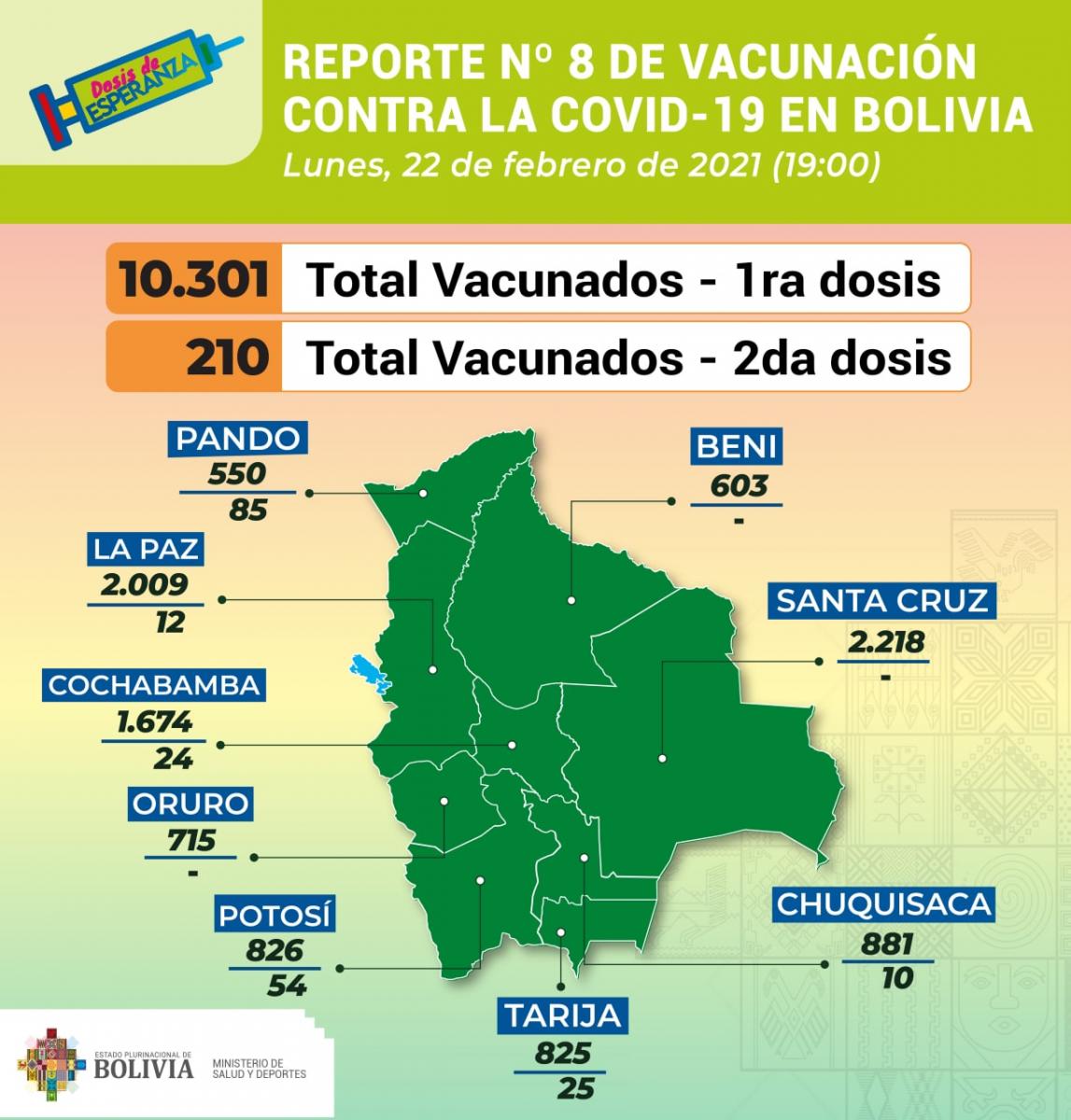 vacuna_22febrero.jpg