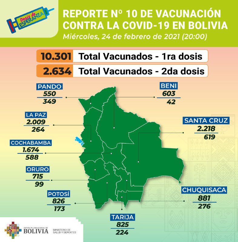vacuna_24febrero.jpg