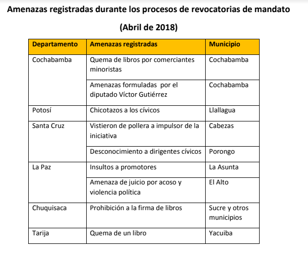 agresiones_revocatorio.png