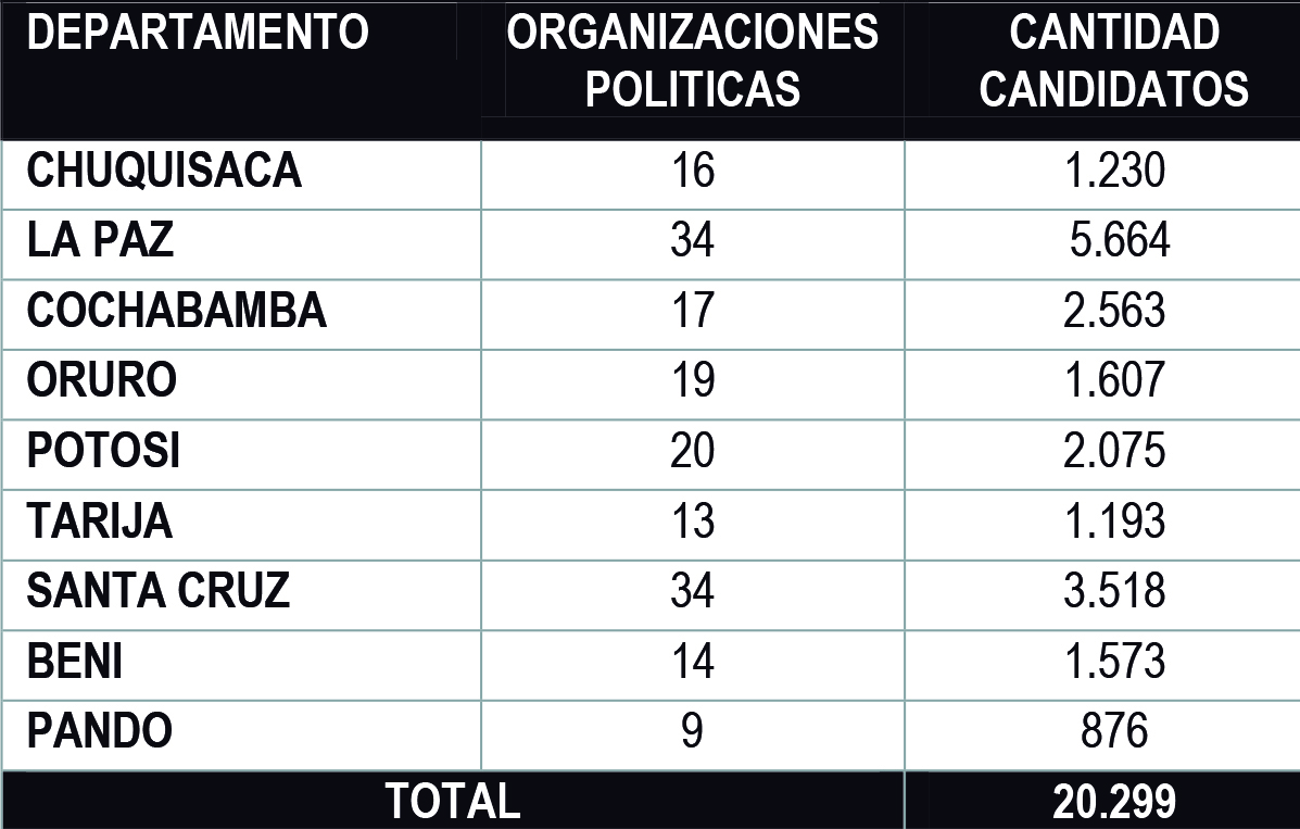 candidaturas_subnacionales2021_tabla.jpg