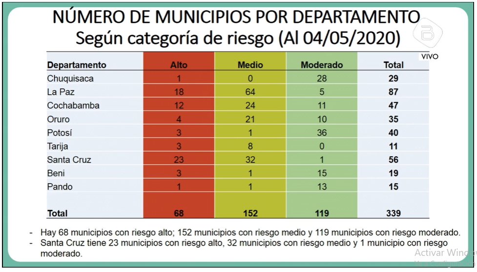 categorias_municipios_7-may-20.jpg