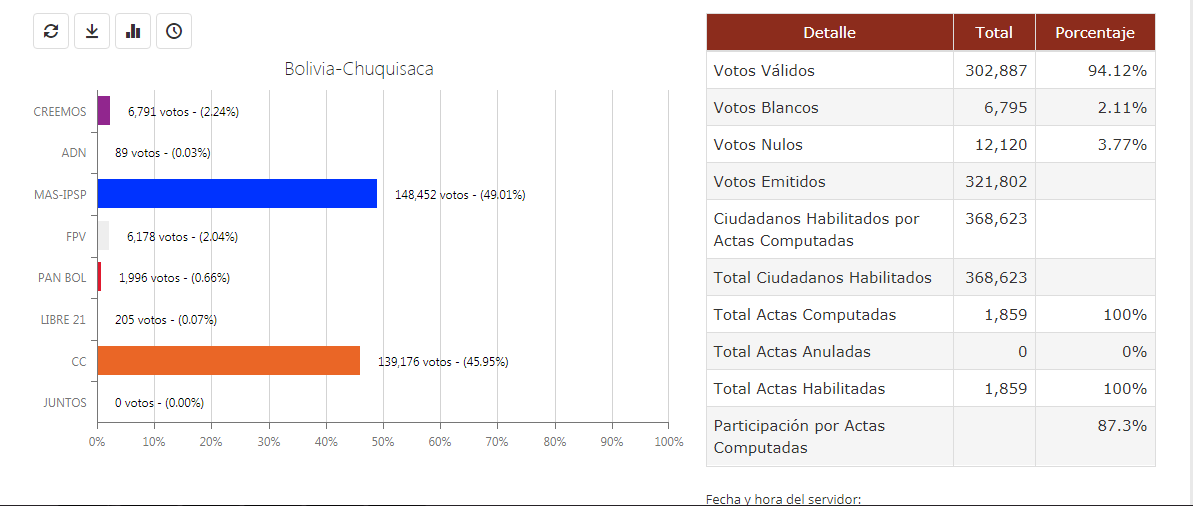 chuquisaca100%_completo.png