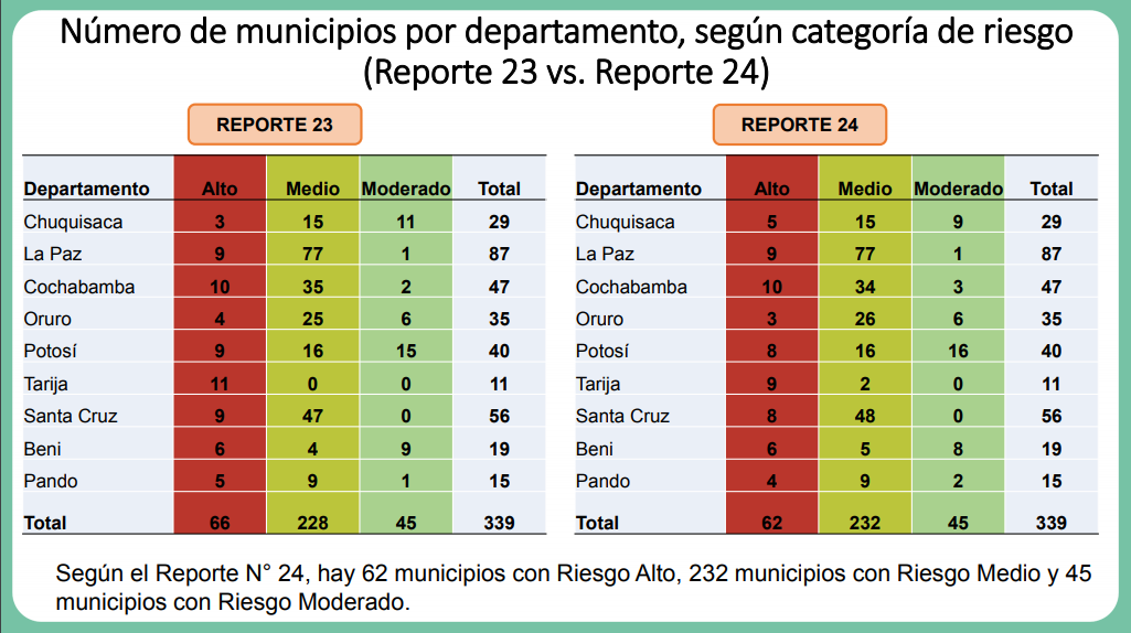 comparacion_23_24.png