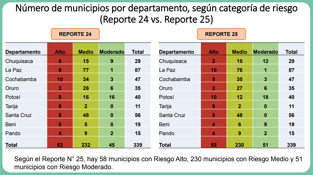 comparacion_24_25_semana.png