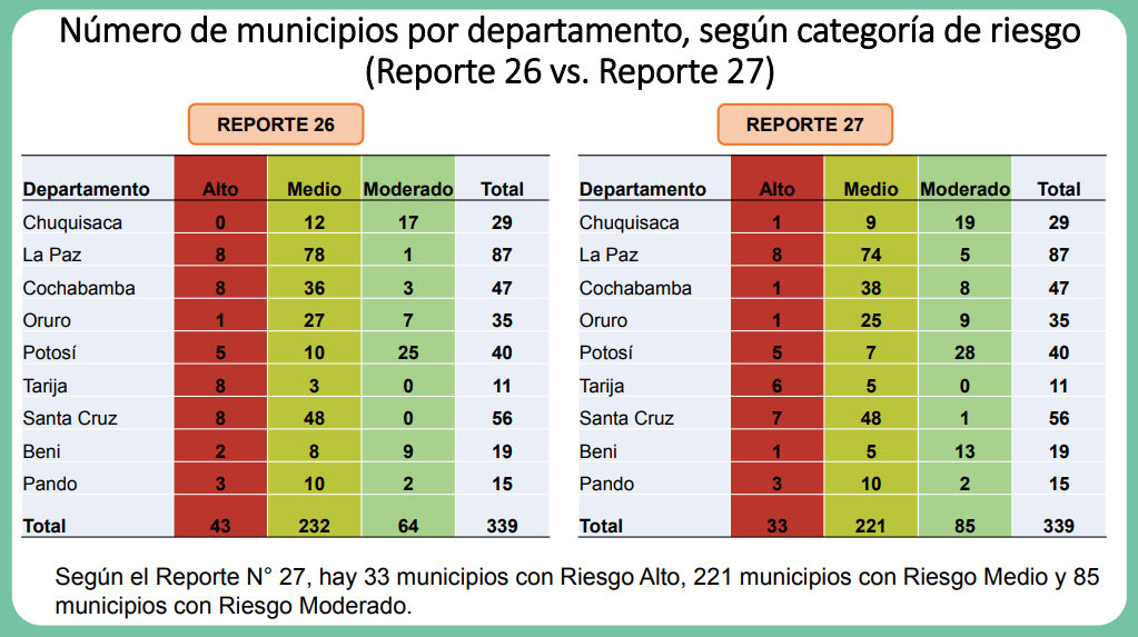 comparacion_26_27.png