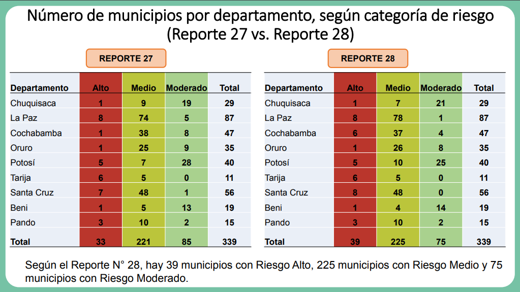 comparacion_27_28.png