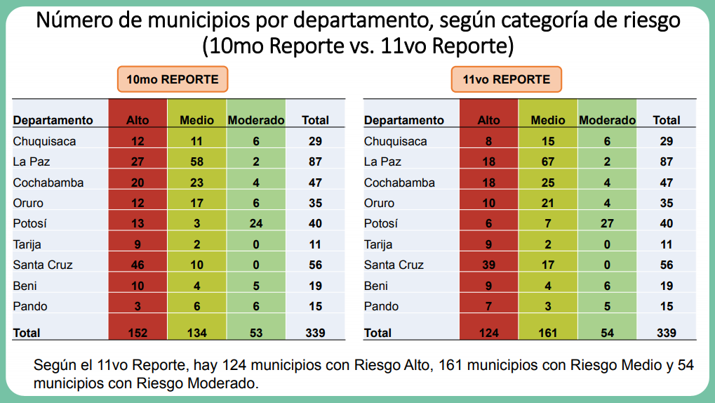 comparacion_decima_onceava_semana.png