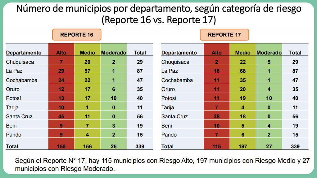 comparacion_dieciseis_diecisiete_semana.png