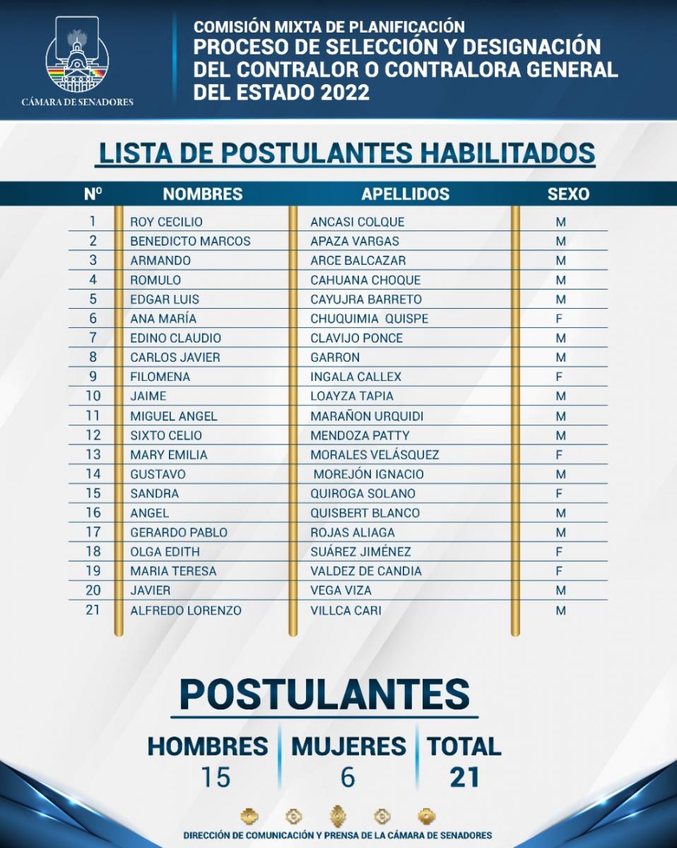 contraloria_candidatos_habilitados_ago22.jpg