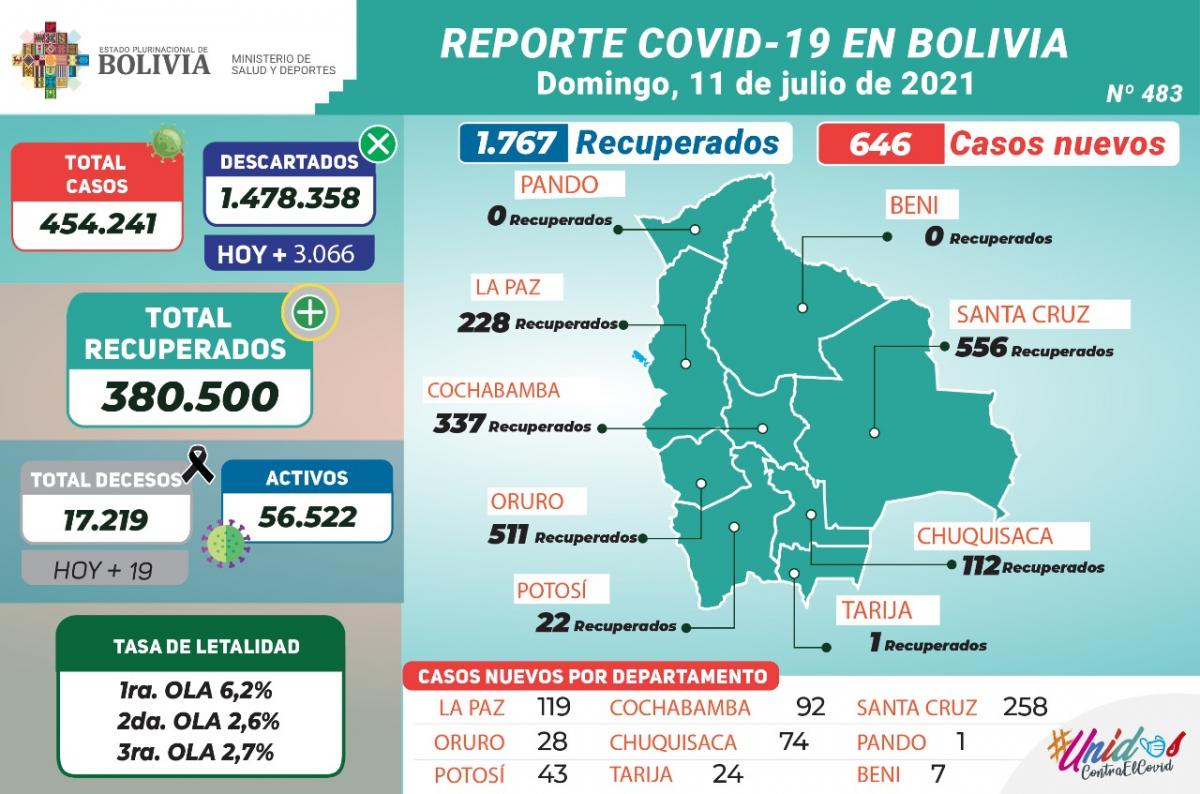 coronavirus_11julio.1.jpg