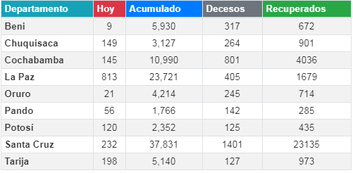 coronavirus_12agosto.png