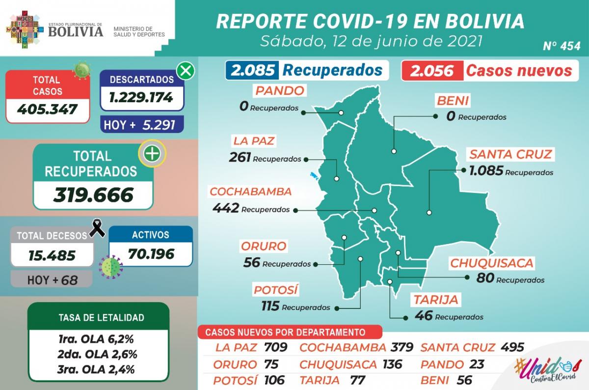 coronavirus_12junio.1.jpg