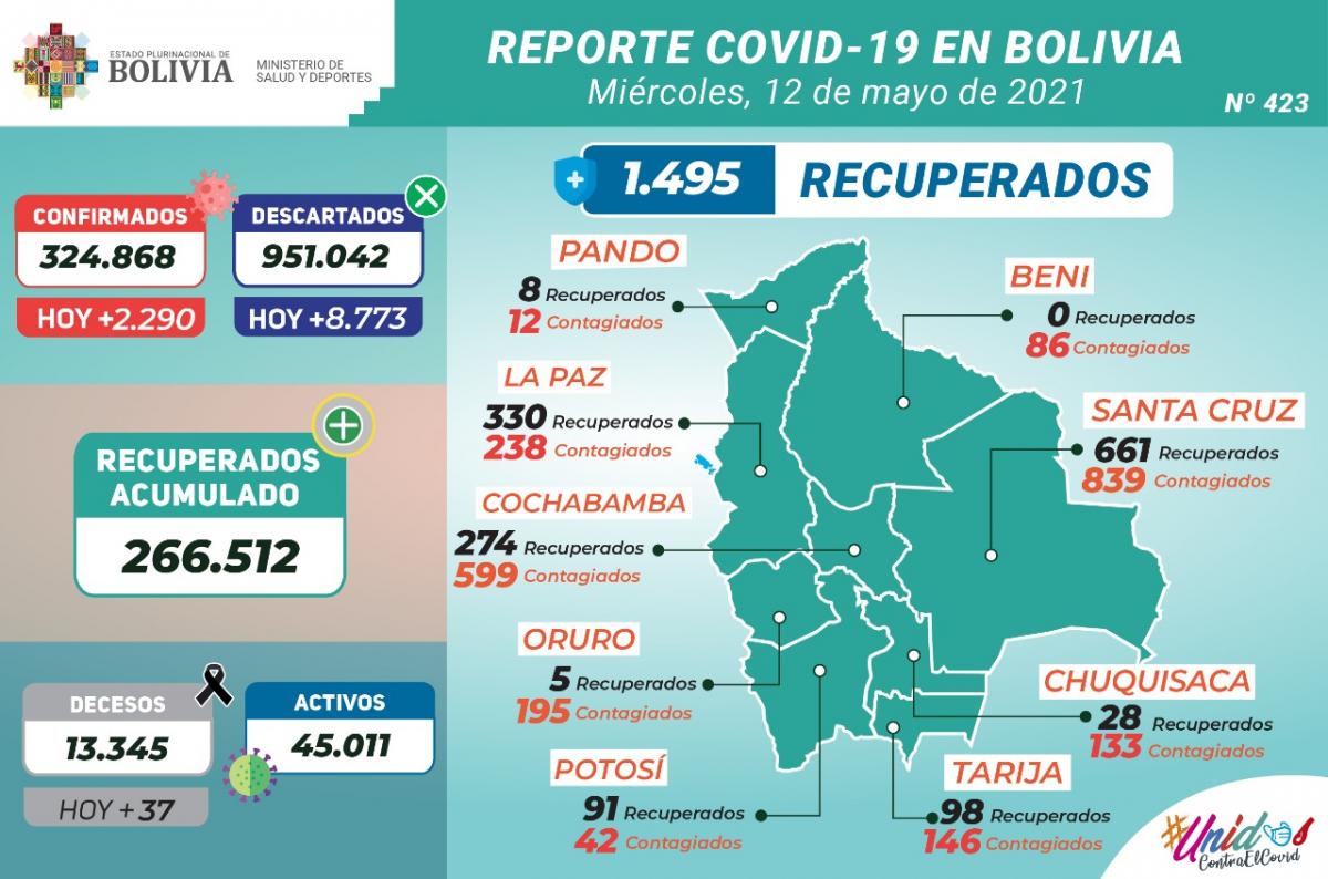 coronavirus_12mayo.jpg