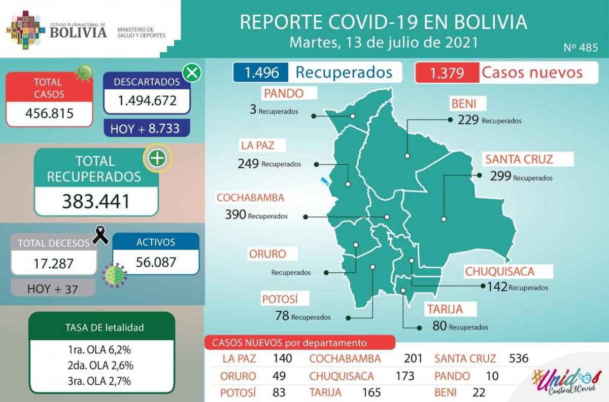 coronavirus_13julio.1_0.jpg