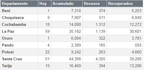 coronavirus_13noviembre.png