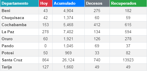 coronavirus_14julio.png