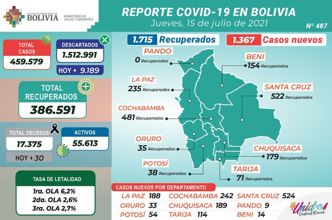 coronavirus_15julio.1.jpg