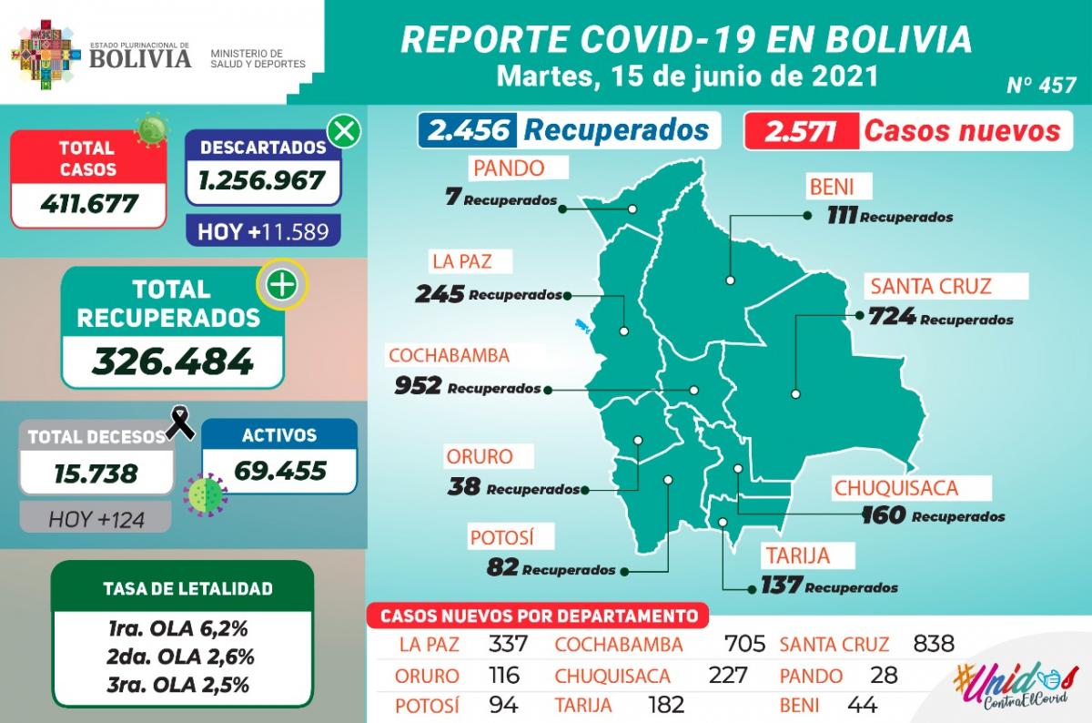 coronavirus_15junio.1_0.jpg