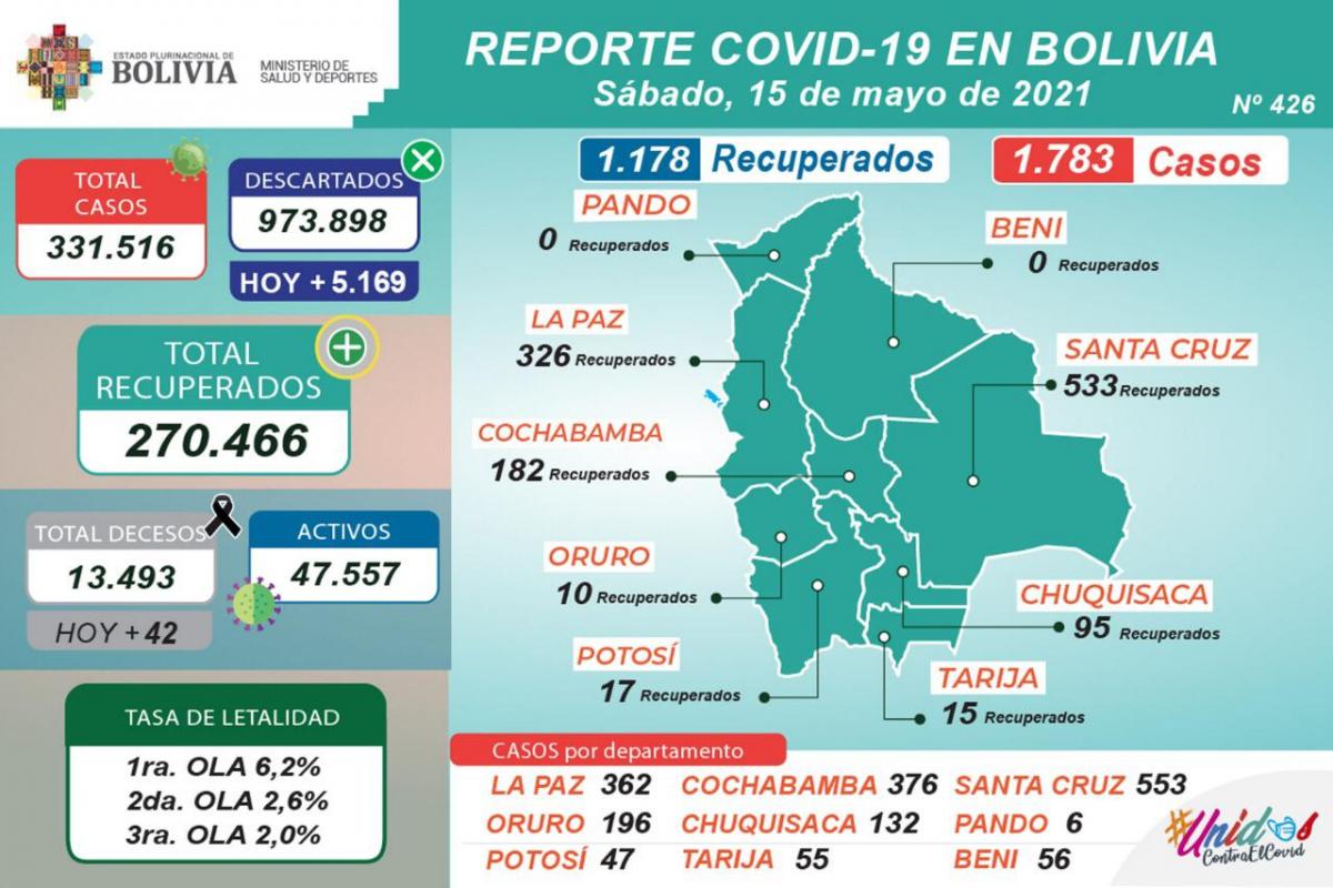 coronavirus_15mayo.jpg