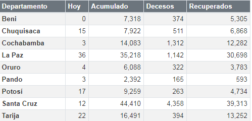 coronavirus_15noviembre_0.png