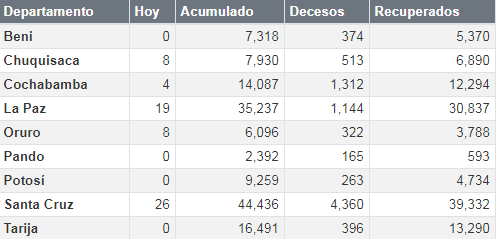 coronavirus_15noviembre_1.png