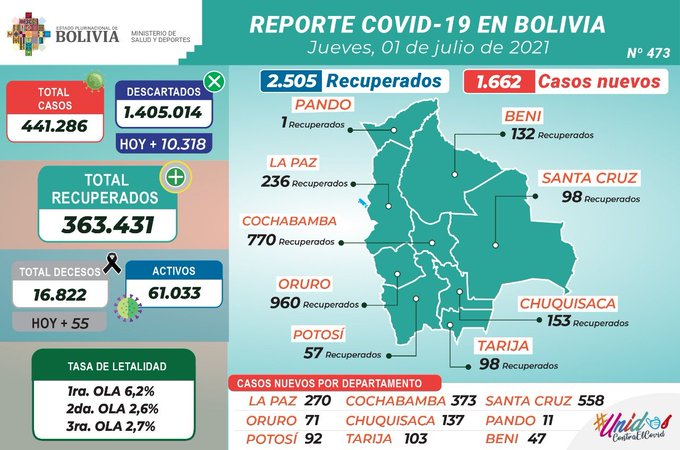 coronavirus_1julio.1_0.jpg