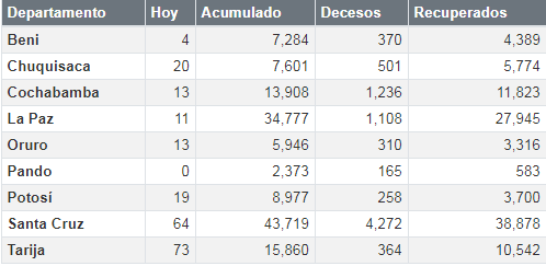 coronavirus_22octubre.png