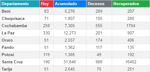 coronavirus_24julio_0.png