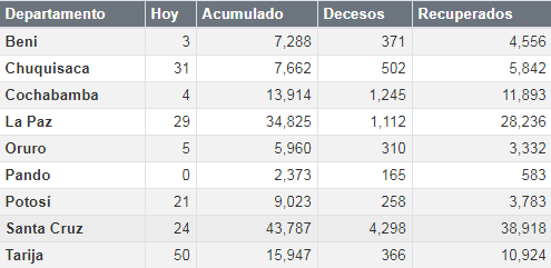coronavirus_24octubre.png