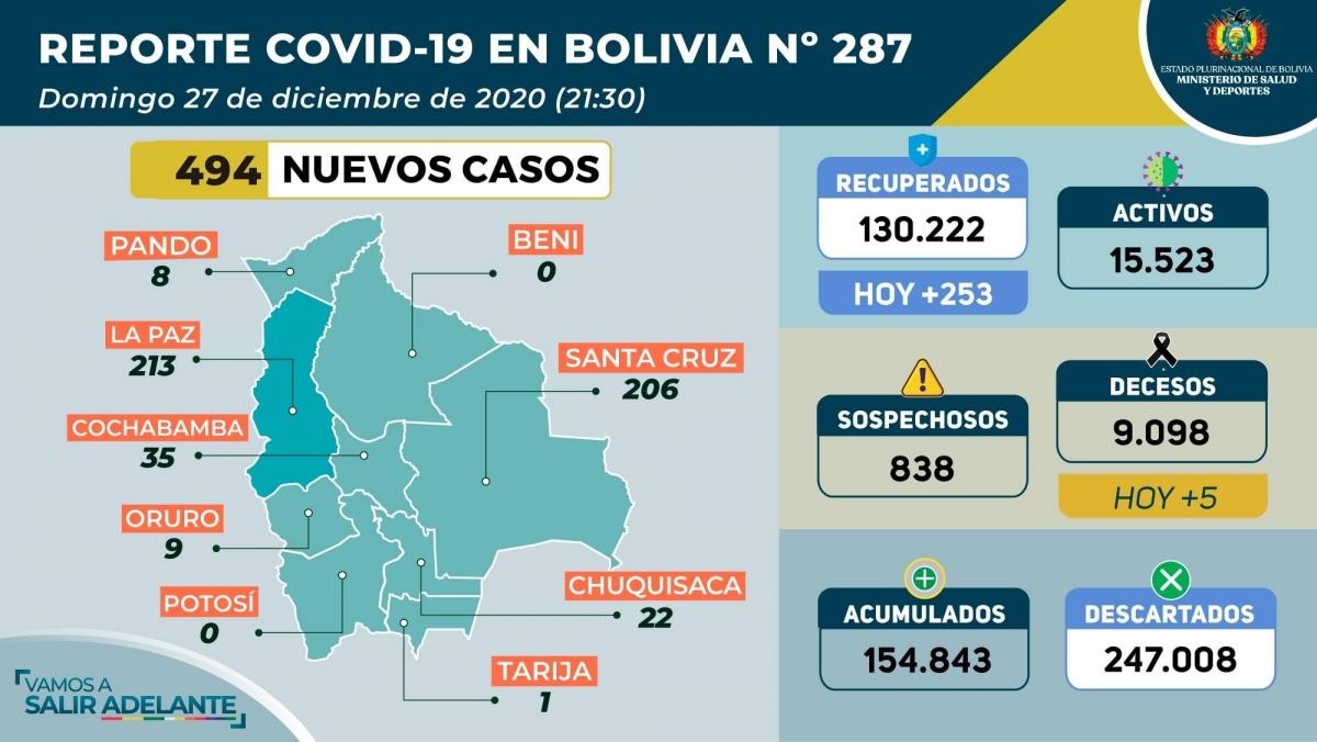 coronavirus_27diciembre.jpg