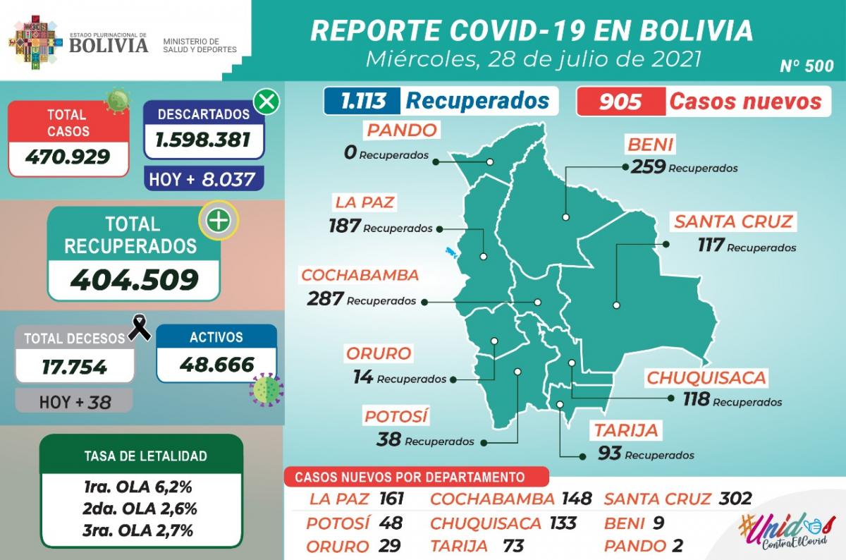 coronavirus_28julio.1.jpeg
