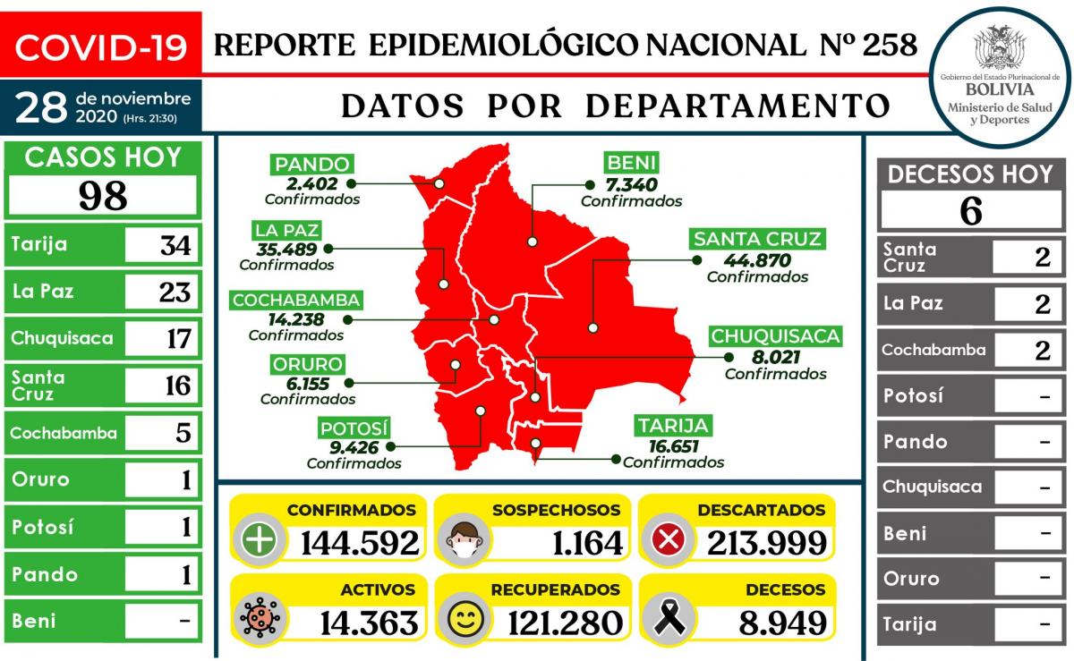 coronavirus_28noviembre_0.jpg