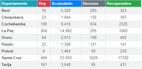 coronavirus_29julio.png