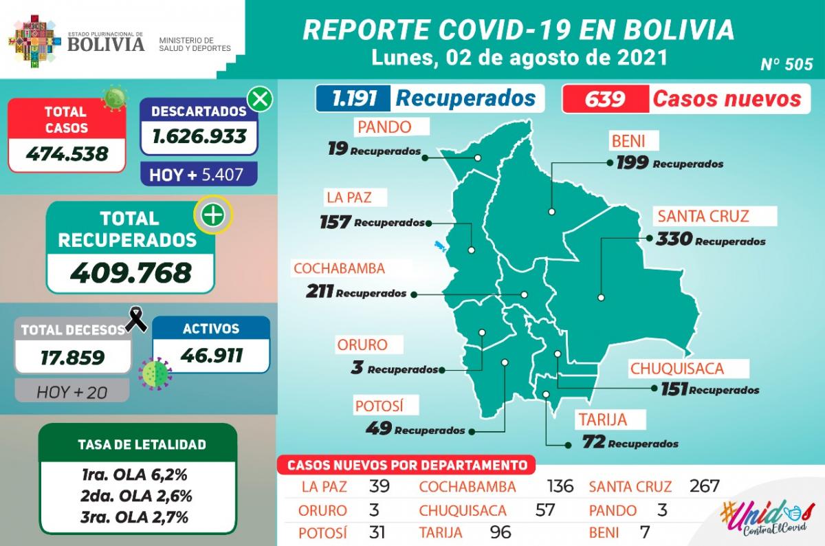 coronavirus_2agosto.1.jpg