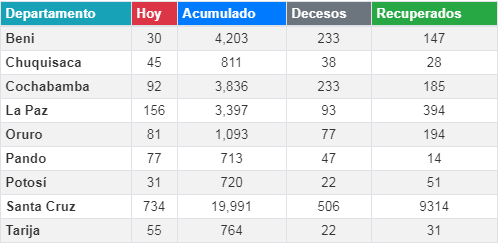 coronavirus_2julio.png