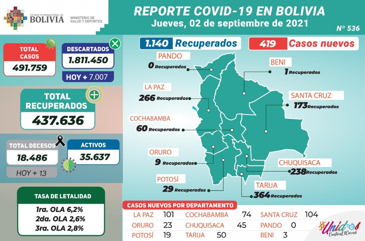 coronavirus_2septiembre.1_0.jpeg
