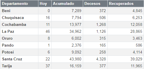 coronavirus_30octubre.png