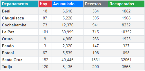coronavirus_31agosto.png