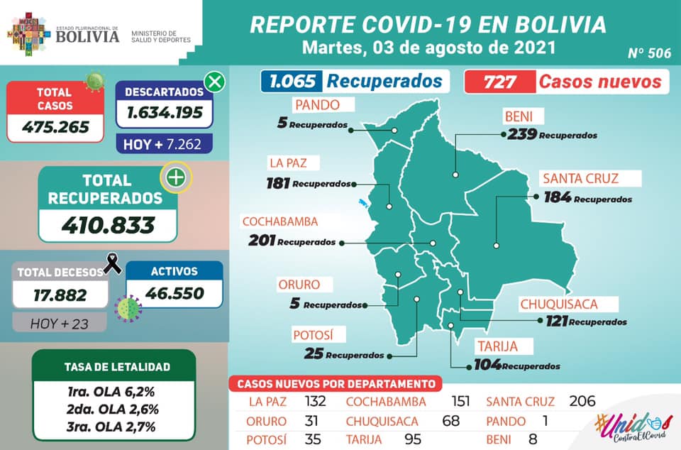 coronavirus_3agosto.1.jpg