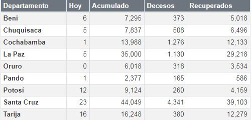 coronavirus_3noviembre.png