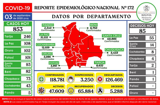 coronavirus_3septiembre.jpg