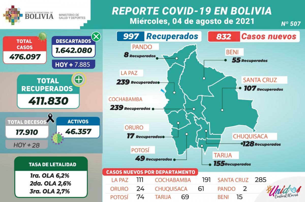 coronavirus_4agosto1.jpg