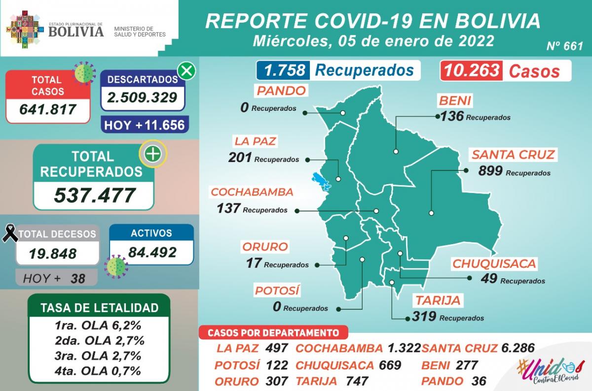 coronavirus_5enero22.jpeg