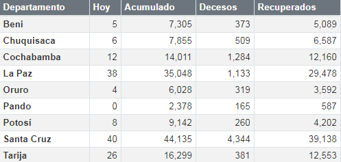 coronavirus_5noviembre.png