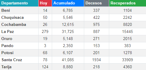 coronavirus_5septiembre.png
