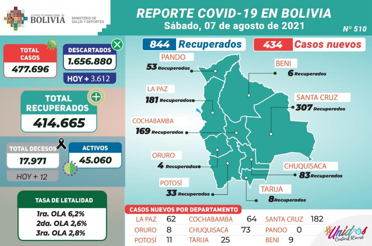 coronavirus_7agosto.1.jpeg