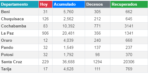 coronavirus_7agosto.png