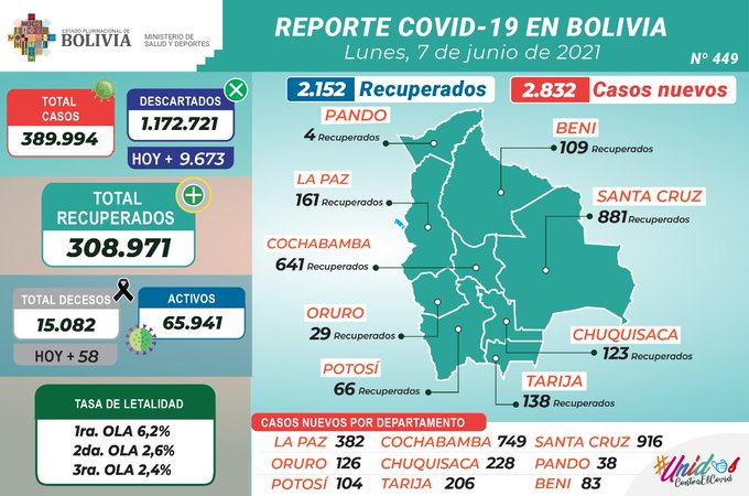coronavirus_7junio21.jpg